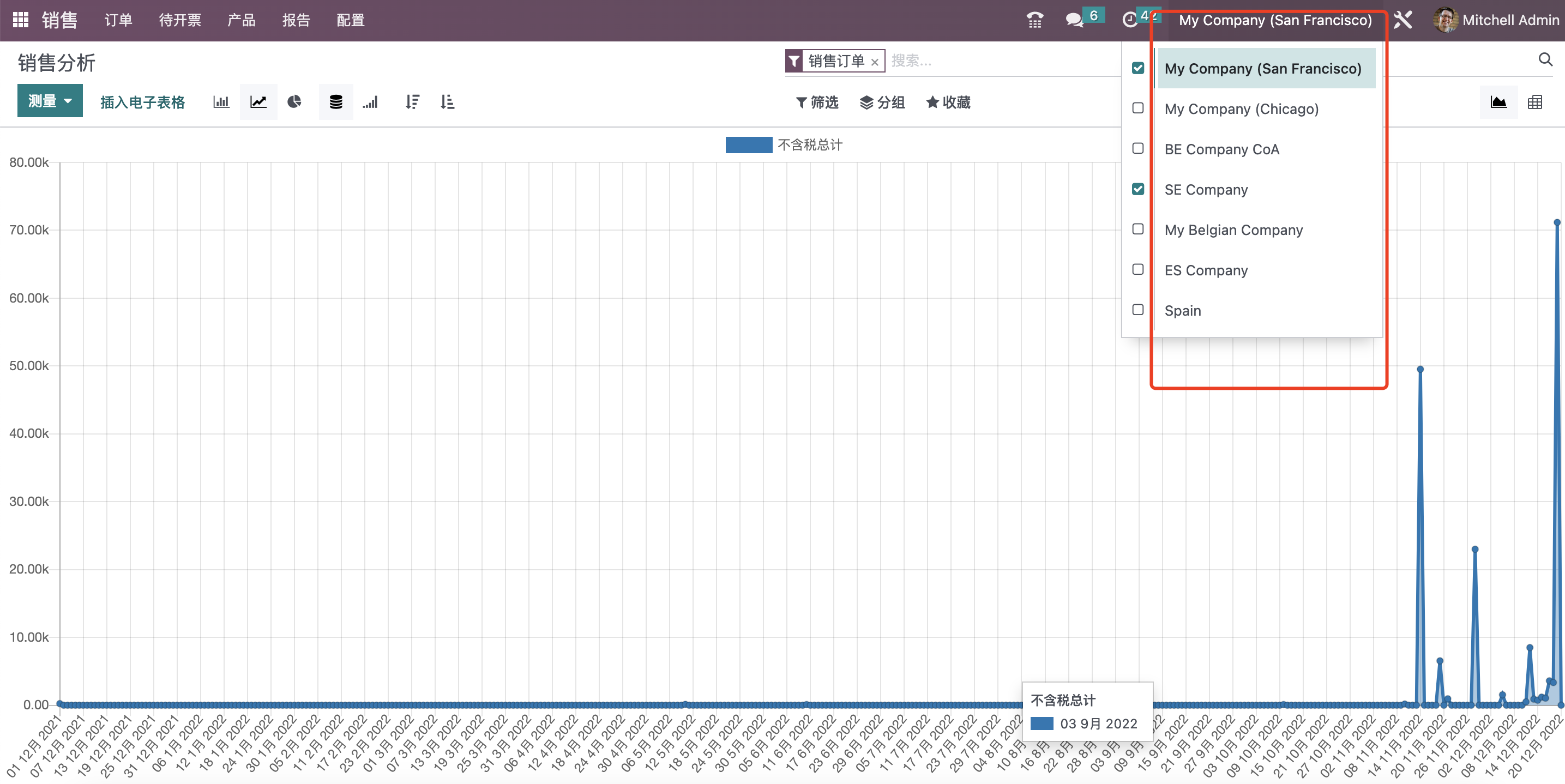 怎样使用Odoo 16 实现多公司管理 odoo 第8张 怎样使用Odoo 16 实现多公司管理 odoo 第8张