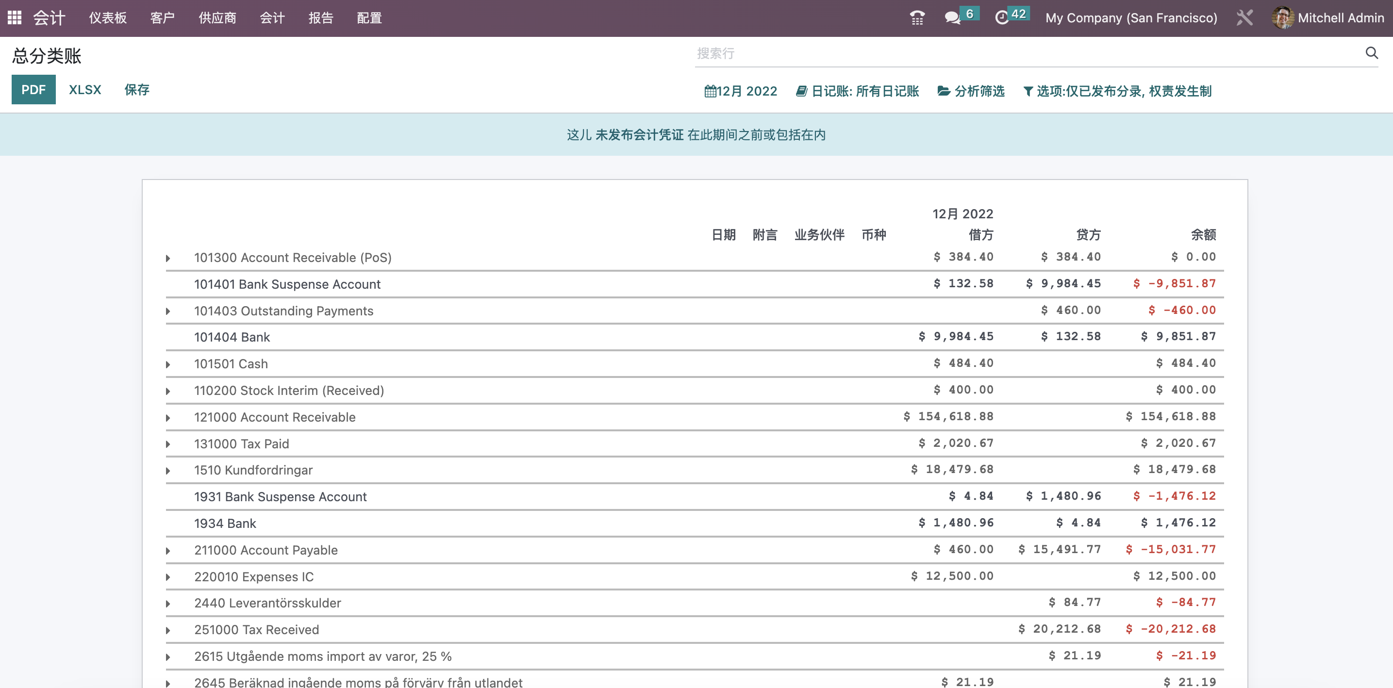 怎样使用Odoo 16 实现多公司管理 odoo 第5张 怎样使用Odoo 16 实现多公司管理 odoo 第5张
