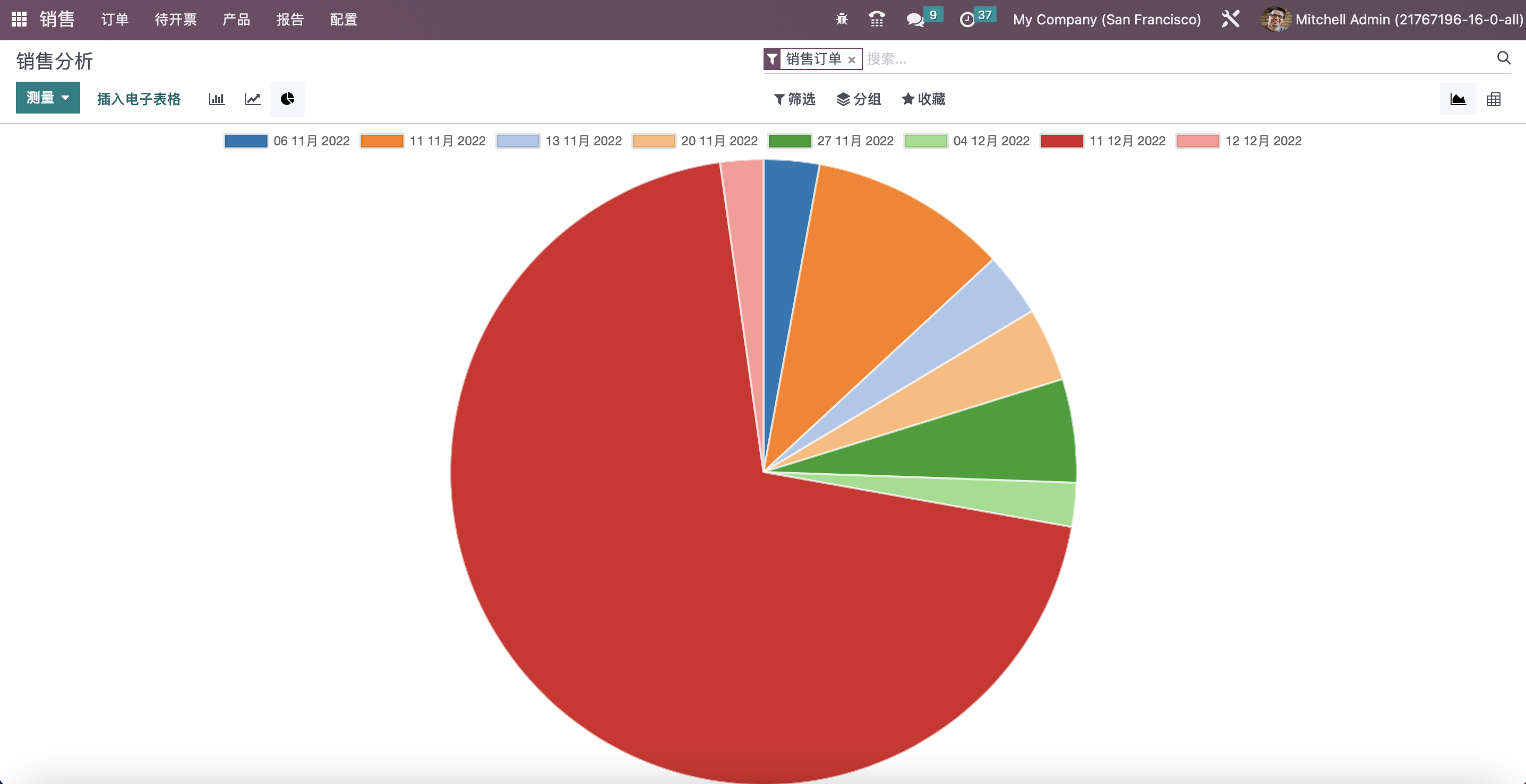 Odoo 16 企业版手册 - 销售管理之报告 odoo 销售 第3张 Odoo 16 企业版手册 - 销售管理之报告 odoo 销售 第3张