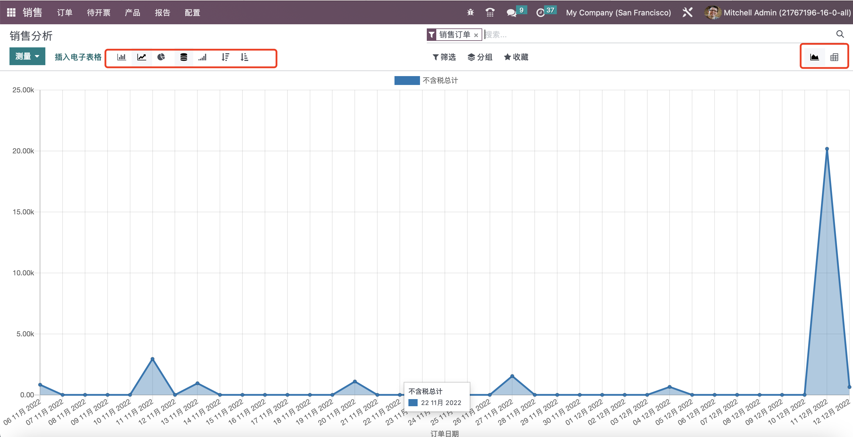 Odoo 16 企业版手册 - 销售管理之报告 odoo 销售 第2张 Odoo 16 企业版手册 - 销售管理之报告 odoo 销售 第2张