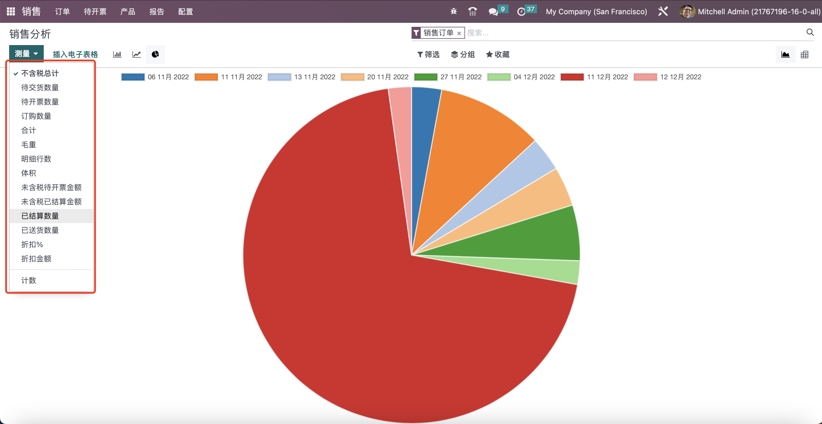 Odoo 16 企业版手册 - 销售管理之报告 odoo 销售 第4张 Odoo 16 企业版手册 - 销售管理之报告 odoo 销售 第4张