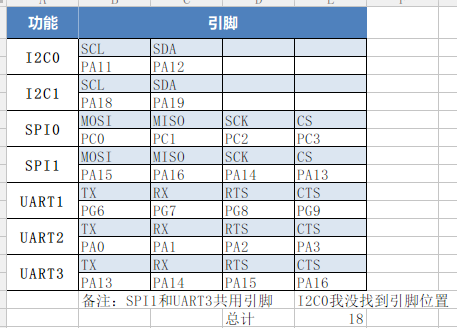 跟着思兼学习Klipper(06) 学用 Fly-Gemini 3D打印机控制板 3D打印 klipper 第24张 跟着思兼学习Klipper(06) 学用 Fly-Gemini 3D打印机控制板 3D打印 klipper 第24张