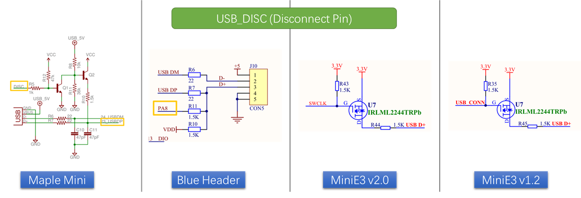 跟着思兼学习Klipper(08) 为STM32F10x系列主板移植HID-Bootloader 3D打印 klipper 第3张 跟着思兼学习Klipper(08) 为STM32F10x系列主板移植HID-Bootloader 3D打印 klipper 第3张