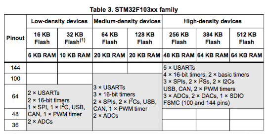 跟着思兼学习Klipper(08) 为STM32F10x系列主板移植HID-Bootloader 3D打印 klipper 第4张 跟着思兼学习Klipper(08) 为STM32F10x系列主板移植HID-Bootloader 3D打印 klipper 第4张