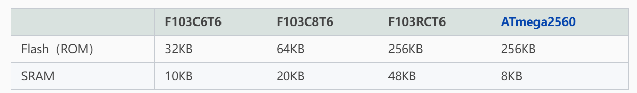 跟着思兼学习Klipper(08) 为STM32F10x系列主板移植HID-Bootloader 3D打印 klipper 第5张 跟着思兼学习Klipper(08) 为STM32F10x系列主板移植HID-Bootloader 3D打印 klipper 第5张