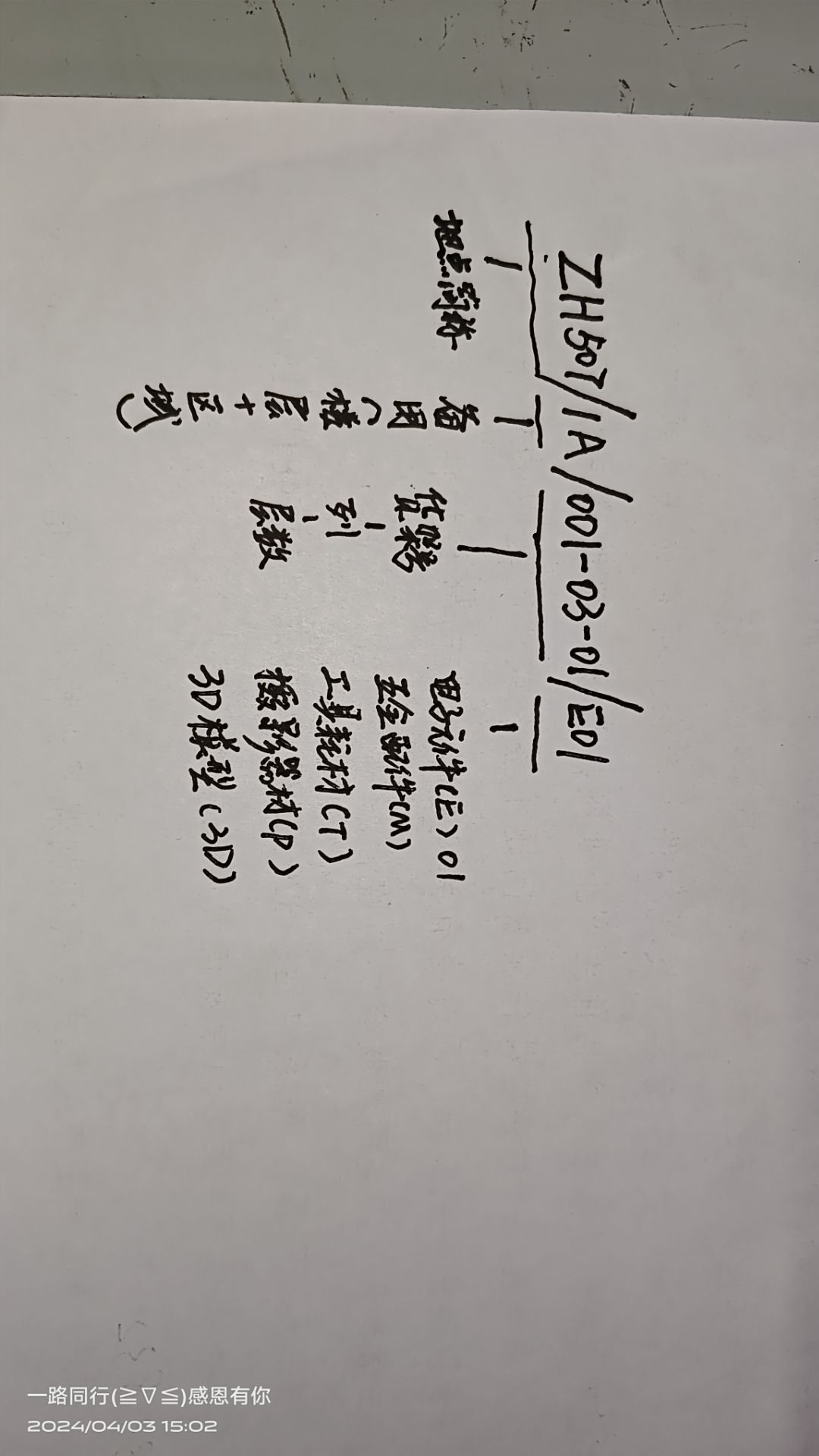 工作室，规划、命名、分类及货架分类建议（来自智谱清言）