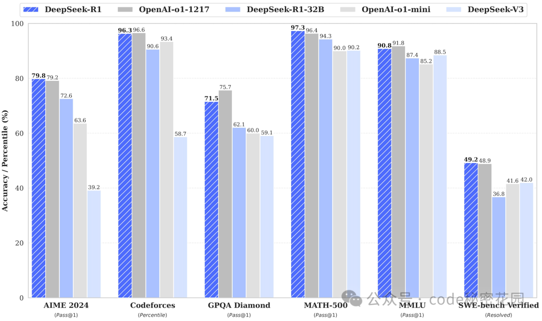 如何拥有一个无限制、可联网、带本地知识库的私人 DeepSeek?-code秘密花园 DeepSeek 第2张 如何拥有一个无限制、可联网、带本地知识库的私人 DeepSeek?-code秘密花园 DeepSeek 第2张