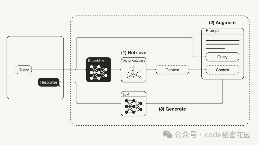 如何拥有一个无限制、可联网、带本地知识库的私人 DeepSeek?-code秘密花园 DeepSeek 第24张 如何拥有一个无限制、可联网、带本地知识库的私人 DeepSeek?-code秘密花园 DeepSeek 第24张